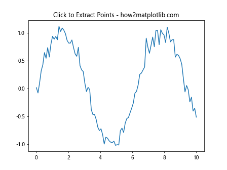 Matplotlib Cursor Widget：交互式数据探索利器