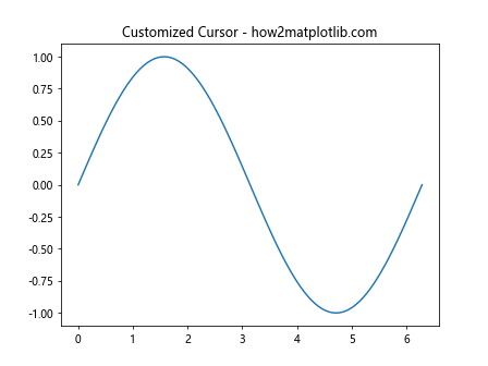 Matplotlib Cursor Widget：交互式数据探索利器