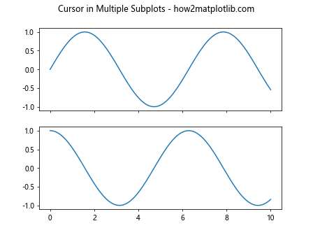 Matplotlib Cursor Widget：交互式数据探索利器