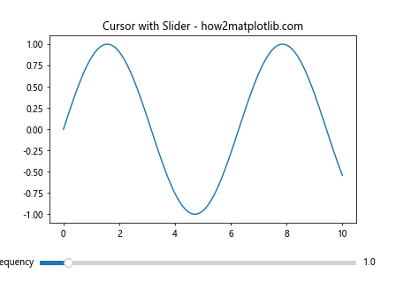 Matplotlib Cursor Widget：交互式数据探索利器