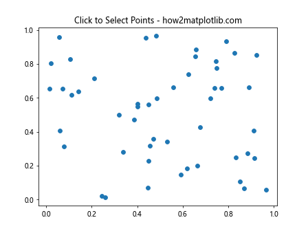 Matplotlib Cursor Widget：交互式数据探索利器