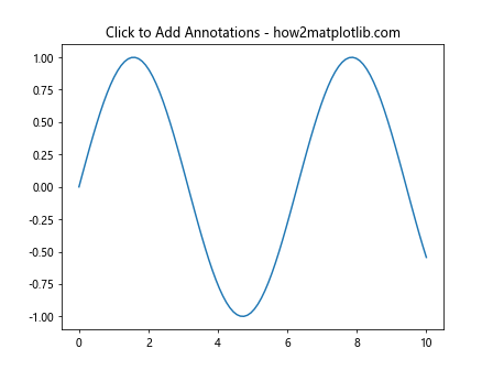 Matplotlib Cursor Widget：交互式数据探索利器