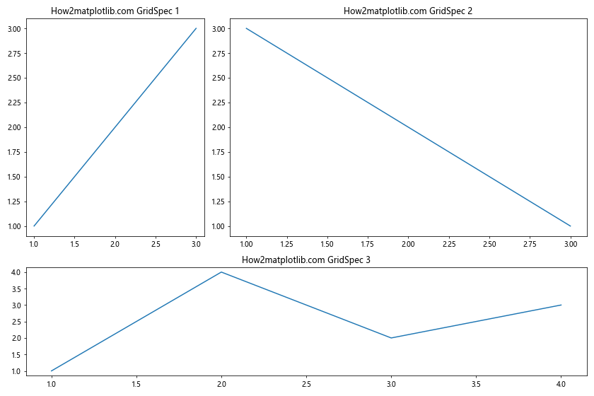 Matplotlib 图形尺寸设置：像素精确控制