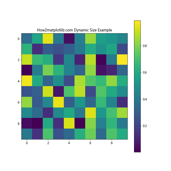 Matplotlib 图形尺寸设置：像素精确控制