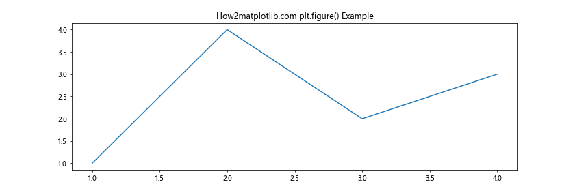 Matplotlib 图形尺寸设置：像素精确控制