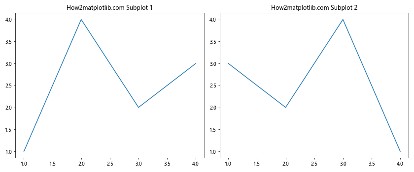 Matplotlib 图形尺寸设置：像素精确控制