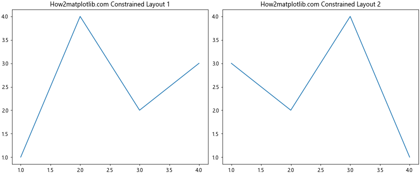 Matplotlib 图形尺寸设置：像素精确控制