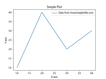 Matplotlib 图形尺寸和单位：全面掌握绘图大小控制