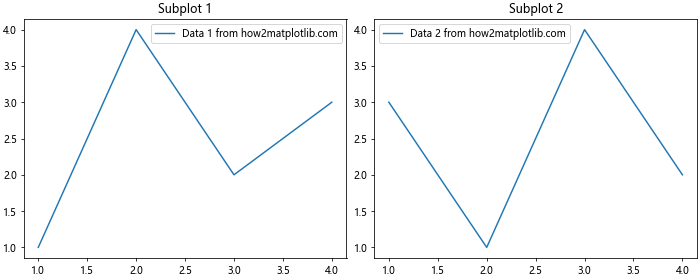 Matplotlib 图形尺寸和单位：全面掌握绘图大小控制