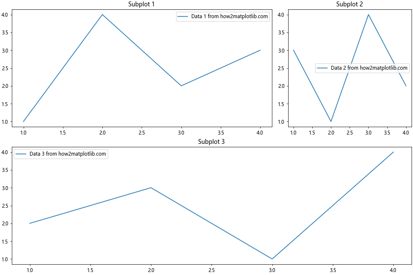 Matplotlib 图形尺寸和单位：全面掌握绘图大小控制