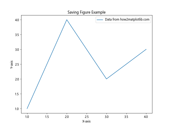 Matplotlib 图形尺寸和单位：全面掌握绘图大小控制