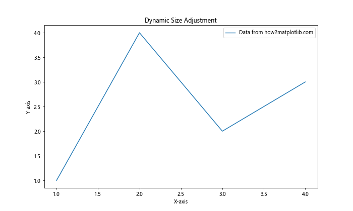 Matplotlib 图形尺寸和单位：全面掌握绘图大小控制