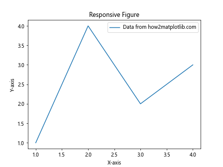 Matplotlib 图形尺寸和单位：全面掌握绘图大小控制