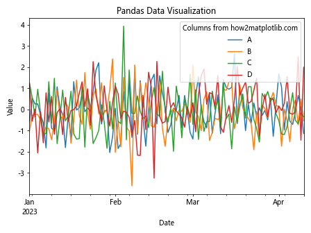 Matplotlib 图形尺寸和单位：全面掌握绘图大小控制