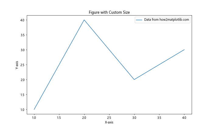 Matplotlib 图形尺寸和单位：全面掌握绘图大小控制