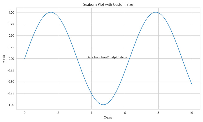 Matplotlib 图形尺寸和单位：全面掌握绘图大小控制