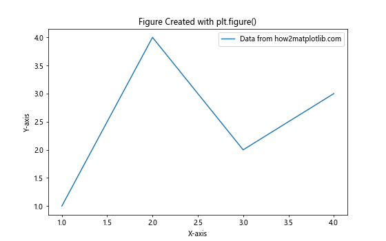 Matplotlib 图形尺寸和单位：全面掌握绘图大小控制