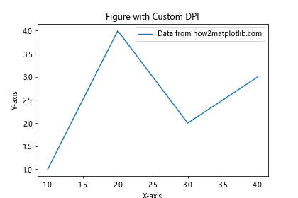 Matplotlib 图形尺寸和单位：全面掌握绘图大小控制