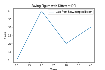 Matplotlib 图形尺寸和单位：全面掌握绘图大小控制