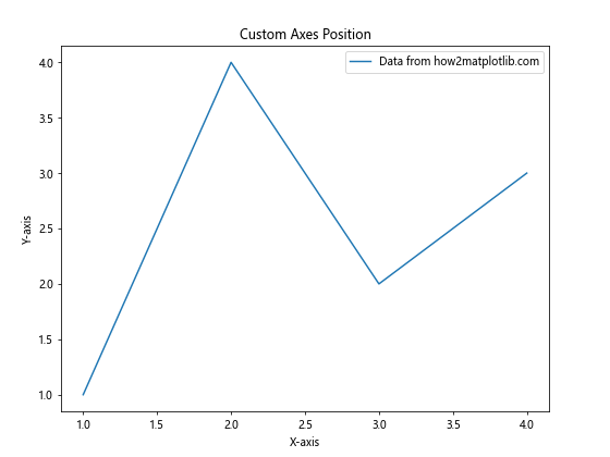 Matplotlib 图形尺寸和单位：全面掌握绘图大小控制