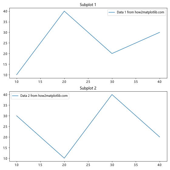 Matplotlib 图形尺寸和单位：全面掌握绘图大小控制