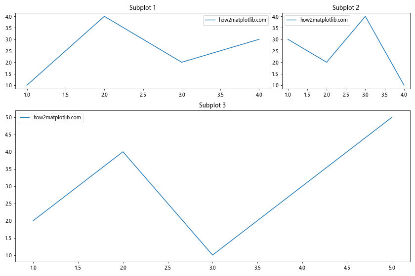 Matplotlib 图形尺寸设置：全面掌握 Figure Size 调整技巧