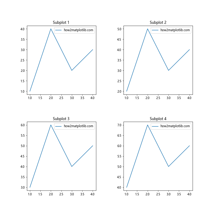 Matplotlib 图形尺寸设置：全面掌握 Figure Size 调整技巧