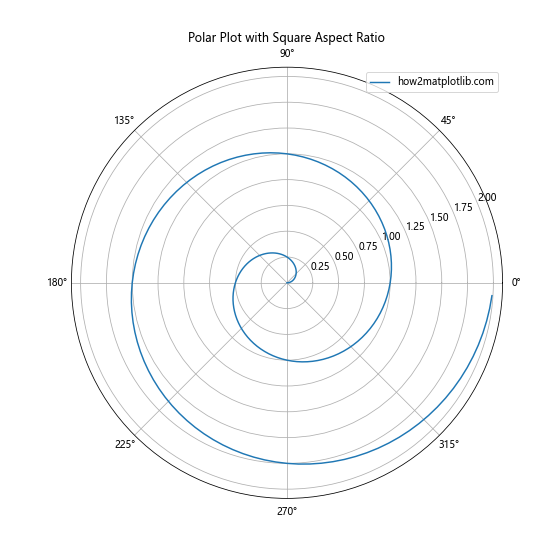 Matplotlib 图形尺寸设置：全面掌握 Figure Size 调整技巧