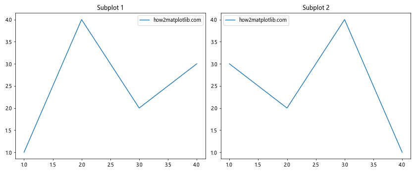 Matplotlib 图形尺寸设置：全面掌握 Figure Size 调整技巧