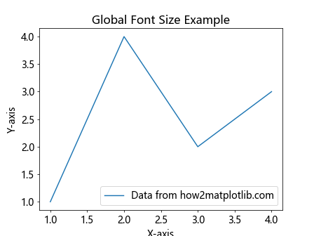 Matplotlib 图形文本大小设置：全面指南