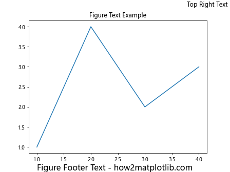 Matplotlib 图形文本大小设置：全面指南