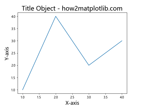 Matplotlib 图形文本大小设置：全面指南