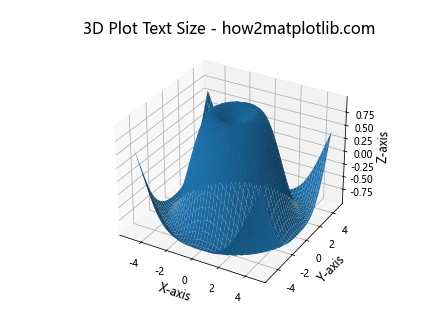 Matplotlib 图形文本大小设置：全面指南