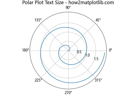 Matplotlib 图形文本大小设置：全面指南