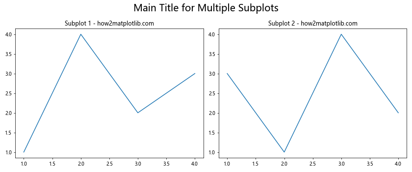 Matplotlib 图形文本大小设置：全面指南