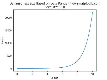 Matplotlib 图形文本大小设置：全面指南