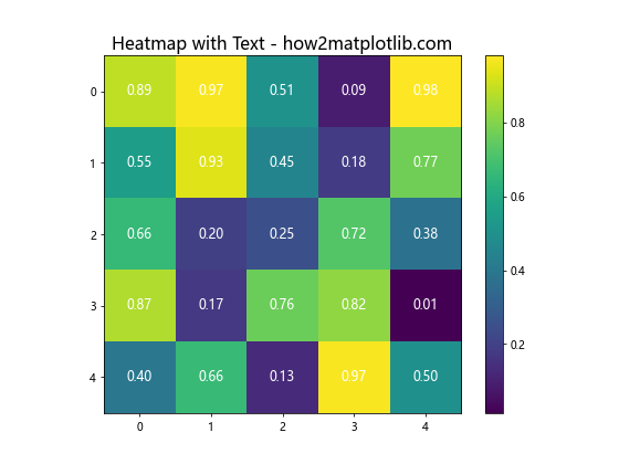 Matplotlib 图形文本大小设置：全面指南