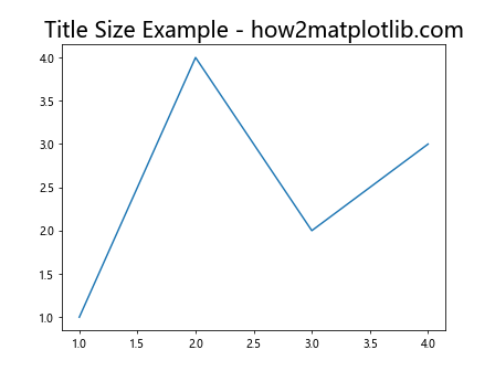 Matplotlib 图形文本大小设置：全面指南