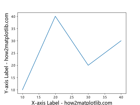 Matplotlib 图形文本大小设置：全面指南