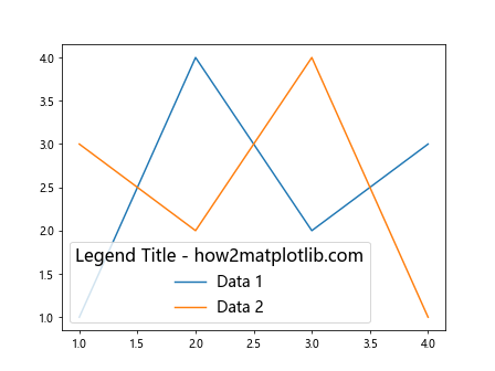 Matplotlib 图形文本大小设置：全面指南