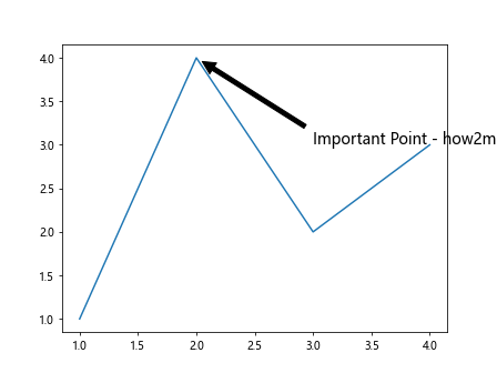 Matplotlib 图形文本大小设置：全面指南