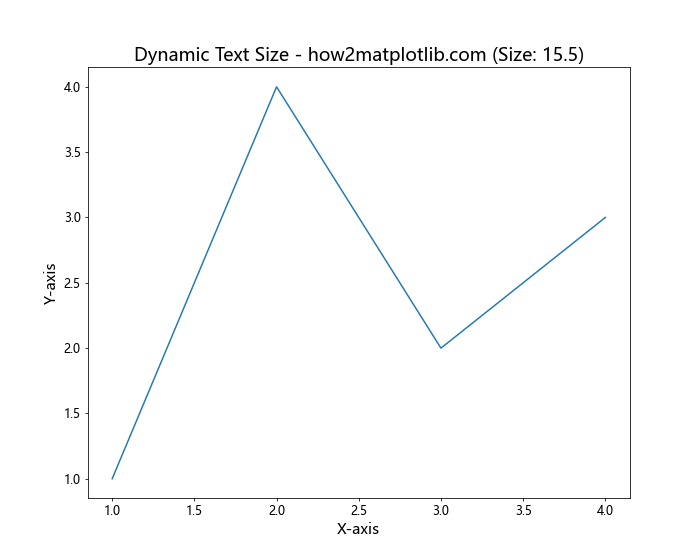 Matplotlib 图形文本大小设置：全面指南