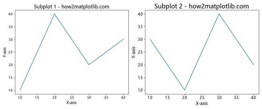 Matplotlib 图形文本大小设置：全面指南