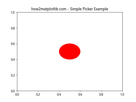 Matplotlib中使用Artist.set_picker()实现交互式图形选择