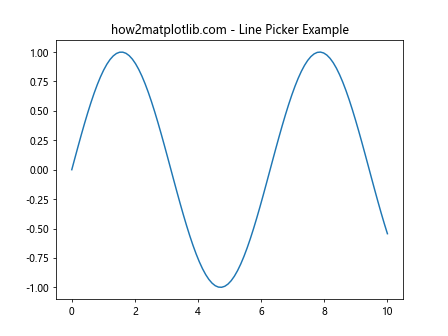 Matplotlib中使用Artist.set_picker()实现交互式图形选择