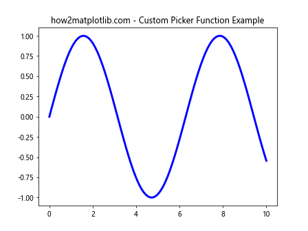 Matplotlib中使用Artist.set_picker()实现交互式图形选择