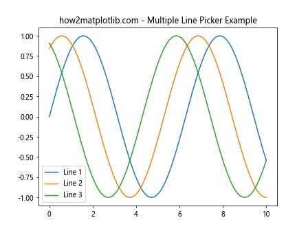 Matplotlib中使用Artist.set_picker()实现交互式图形选择