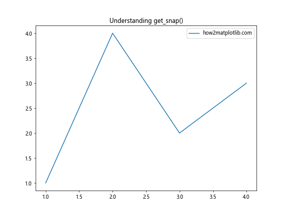 Matplotlib中的Tick.get_snap()方法：精确控制刻度线位置