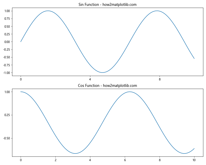 Matplotlib中使用axis.Tick.get_visible()方法控制刻度可见性