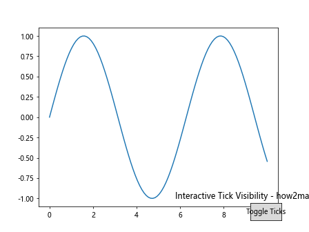 Matplotlib中使用axis.Tick.get_visible()方法控制刻度可见性